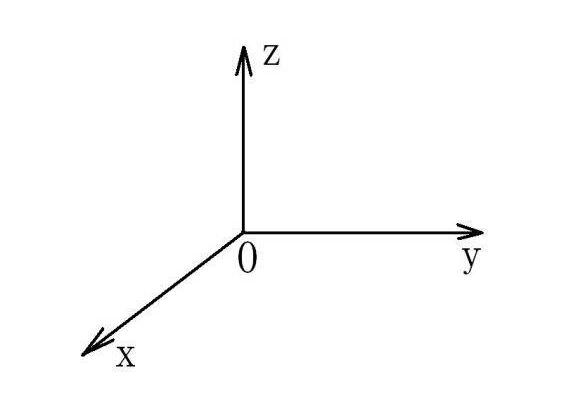 X、Y、Z軸位置圖